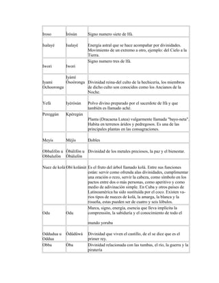 Iroso

Ìròsún

Signo numero siete de Ifá.

Isalayé

Isalayé

Energía astral que se hace acompañar por divinidades.
Movimiento de un extremo a otro, ejemplo: del Cielo a la
Tierra.
Signo numero tres de lfá.

Iwori

Iwori

Iyàmí
Òsoòronga Divinidad reina-del culto de la hechicería, los miembros
Iyamí
Ochooronga
de dicho culto son conocidos como los Ancianos de la
Noche.
Yefá

Iyèrósún

Pereggún

Polvo divino preparado por el sacerdote de Ifá y que
también es llamado aché.

Kpéregún
Planta (Dracaena Lutea) vulgarmente llamada "bayo-neta".
Habita en terrenos áridos y pedregosos. Es una de las
principales plantas en las consagraciones.

Meyis

Méjìs

Dobles

Obbalifón u Òbàlifón u Divinidad de los metales preciosos, la paz y el bienestar.
Obbalufón Òbàlufòn
Nuez de kolá Obí kolánút Es el fruto del árbol llamado kolá. Entre sus funciones
están: servir como ofrenda alas divinidades, cumplimentar
una oración o rezo, servir la cabeza, como símbolo en los
pactos entre dos o más personas, como aperitivo y como
medio de adivinación simple. En Cuba y otros países de
Latinoamérica ha sido sustituida por el coco. Existen varios tipos de nueces de kolá, la amarga, la blanca y la
risueña, estas pueden ser de cuatro y seis lóbulos.
Marca, signo, energía, esencia que lleva implícita la
comprensión, la sabiduría y el conocimiento de todo el
Odu
Odu
mundo yoruba
Oddudua u
Oddua
Obba

Òdûdûwá
Óba

Divinidad que viven el castillo, de el se dice que es el
primer rey.
Divinidad relacionada con las tumbas, el río, la guerra y la
piratería

 