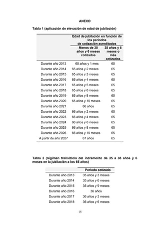 ANEXO

Tabla 1 (aplicación de elevación de edad de jubilación)

                           Edad de jubilación en función de
                                      los períodos
                               de cotización acreditados
                                Menos de 38      38 años y 6
                              años y 6 meses       meses o
                                 cotizados           más
                                                  cotizados
     Durante año 2013        65 años y 1 mes          65
     Durante año 2014      65 años y 2 meses            65
     Durante año 2015      65 años y 3 meses            65
     Durante año 2016      65 años y 4 meses            65
     Durante año 2017      65 años y 5 meses            65
     Durante año 2018      65 años y 6 meses            65
     Durante año 2019      65 años y 8 meses            65
     Durante año 2020      65 años y 10 meses           65
     Durante año 2021               66 años             65
     Durante año 2022      66 años y 2 meses            65
     Durante año 2023      66 años y 4 meses            65
     Durante año 2024      66 años y 6 meses            65
     Durante año 2025      66 años y 8 meses            65
     Durante año 2026      66 años y 10 meses           65
    A partir de año 2027            67 años             65




Tabla 2 (régimen transitorio del incremento de 35 a 38 años y 6
meses en la jubilación a los 65 años)

                                     Período cotizado
          Durante año 2013          35 años y 3 meses
          Durante año 2014          35 años y 6 meses
          Durante año 2015          35 años y 9 meses
          Durante año 2016              36 años
          Durante año 2017          36 años y 3 meses
          Durante año 2018          36 años y 6 meses


                               15
 