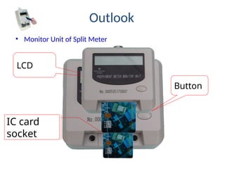 Outlook
• Monitor Unit of Split Meter
LCD
Button
IC card
socket
 