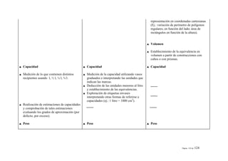 representación en coordenadas cartesianas
                                                                                          (Ej.: variación de perímetro de polígonos
                                                                                          regulares; en función del lado; área de
                                                                                          rectángulos en función de la altura).


                                                                                          Volumen

                                                                                          Establecimiento de la equivalencia en
                                                                                          volumen a partir de construcciones con
                                                                                          cubos o con prismas.

Capacidad                                    Capacidad                                    Capacidad

Medición de lo que contienen distintos       Medición de la capacidad utilizando vasos
recipientes usando l, ½ l, ¼ l, ¾ l.         graduados e interpretando las unidades que
                                             indican las marcas.
                                             Deducción de las unidades menores al litro
                                             y establecimiento de las equivalencias.
                                             Exploración de etiquetas envases
                                             interpretando otras formas de referirse a
                                             capacidades (ej.: 1 litro = 1000 cm3).
Realización de estimaciones de capacidades
y comprobación de tales estimaciones
evaluando los grados de aproximación (por
defecto, por exceso).

Peso                                         Peso                                         Peso




                                                                                                                 Página 124 de   124
 