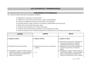EJE: ESTADÍSTICA Y PROBABILIDADES

                                          CONTENIDOS ACTITUDINALES:
En relación al desarrollo del conocimiento científico:

               ♦   Independencia y autonomía en el pensamiento.
               ♦   Confianza en sí mismo para tomar decisiones y aceptar responsabilidades.
               ♦   Valorar la investigación como fuente de conocimiento y de aprendizaje.
               ♦   Curiosidad, apertura y duda en relación a los conceptos y procedimientos con los que actúa.
               ♦   Sentido crítico ante la producción propia y ajena.
               ♦   Valoración de la matemática como construcción humana.
               ♦   Valoración crítica de instrumentos tecnológicos como herramientas de trabajo.
               ♦   Valoración del aporte de los contenidos matemáticos a las distintas áreas y a las distintas situaciones de la vida cotidiana.

                   CUARTO                                            QUINTO                                             SEXTO


  Registro de Datos                                 Registro de Datos                                  Registro de Datos

                                                                                                       Selección de la forma más conveniente de
                                                                                                       recolección de acuerdo a la cantidad y
                                                                                                       características de los datos a manejar.
  Elaboración de encuesta sencillas.                Elaboración de encuestas y cuestionarios           Elaboración de instrumentos adecuados de
                                                    sencillos.                                         recolección (encuestas, cuestionarios,
                                                                                                       tablas).
  Recopilación y registro de datos a partir de                                                         Recopilación y registro de datos a partir de
  experiencias cotidianas , encuestas propias o                                                        experiencias cotidianas , encuestas propias o
  ajenas, e información proveniente de los                                                             ajenas, e información proveniente de los
  medios de comunicación.                                                                              medios de comunicación, tickets y facturas.

                                                                                                                                Página 127 de   127
 