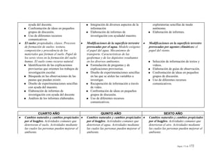 ayuda del docente.                           Integración de diversos aspectos de la      exploratorias sencillas de modo
   Confrontación de ideas en pequeños           información                                 autónomo.
   grupos de discusión.                         Elaboración de informes de                  Elaboración de informes.
   Uso de diferentes recursos                   investigación con ayudadel maestro.
   comunicativos
El suelo: propiedades, clases. Procesos       Modificaciones de la superficie terrestre   Modificaciones en la superficie terrestre
de formación de suelos: textura,              provocadas por el agua. Modelo exógeno:     provocadas por agentes climáticos: el
composición y procedencia de los              el papel del agua. Mecanismos de            papel del viento.
materiales que forman el suelo. Papel de      transporte. Características de las
los seres vivos en la formación del suelo:    geoformas y de los depósitos resultantes
humus. El suelo como recurso natural.         en los diversos ambientes.                    Selección de información de textos y
   Identificación de las explicaciones           Formulación de preguntas y de              videos.
   provisorias que orienten los trabajos de      explicaciones provisorias.                 Elaboración de guías de observación.
   investigación escolar.                        Diseño de experimentaciones sencillas      Confrontación de ideas en pequeños
   Búsqueda en las observaciones de las          en las que se aíslen las variables a       grupos de discusión.
   pautas que puedan existir.                    investigar.                                Uso de diferentes recursos
   Diseño de experimentaciones sencillas         Recuperación de información a través       comunicativos.
   con ayuda del maestro.                        de video.
   Elaboración de informes de                    Confrontación de ideas en pequeños
   investigación con ayuda del docente.          grupos de discusión.
   Análisis de los informes elaborados.          Uso de diferentes recursos
                                                 comunicativos.


           CUARTO AÑO                                     QUINTO AÑO                                  SEXTO AÑO
Cambios naturales y cambios propiciados       Cambios naturales y cambios propiciados     Cambios naturales y cambios propiciados
por el hombre. Actividades comunes que        por el hombre. Actividades comunes que      por el hombre. Actividades comunes que
deterioran el suelo. Actividades mediante     deterioran el agua. Actividades mediante    deterioran el aire. Actividades mediante
las cuales las personas pueden mejorar el     las cuales las personas pueden mejorar el   las cuales las personas pueden mejorar el
ambiente.                                     ambiente.                                   ambiente.



                                                                                                                Página 172 de   172
 