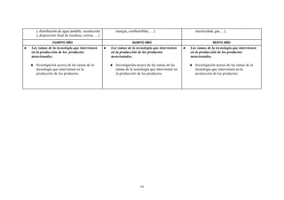 y distribución de agua potable, recolección       energía, combustibles, …).                     electricidad, gas, ...).
   y disposición final de residuos, correo, …).
             CUARTO AÑO                                        QUINTO AÑO                                        SEXTO AÑO
Las ramas de la tecnología que intervienen        Las ramas de la tecnología que intervienen     Las ramas de la tecnología que intervienen
en la producción de los productos                 en la producción de los productos              en la producción de los productos
mencionados.                                      mencionados.                                   mencionados.

   Investigación acerca de las ramas de la           Investigación acerca de las ramas de las       Investigación acerca de las ramas de la
   tecnología que intervienen en la                  ramas de la tecnología que intervienen en      tecnología que intervienen en la
   producción de los productos.                      la producción de los productos.                producción de los productos.




                                                                     186
 