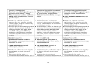 folklórica y grupos aborígenes.                      folklórica y de música popular afro-rioplatense.     y latinoamericanos. Culturas precolombinas.
♦ Repertorio vocal, folklórico/popular: especies     ♦ Repertorio vocal, folklórico/popular: especies     ♦ Repertorio vocal, folklórico y popular: especies
  del folklore regional, nacional y mundial.           del folklore regional, nacional y mundial.           del folklore argentino, latinoamericano y
♦ Música instrumental académica de diferentes        ♦ Música instrumental académica: danzas para           mundial.
  épocas: Danzas instrumentales para solista y/o       orquesta.                                          ♦ Música instrumental académica: danzas para
  pequeños conjuntos.                                                                                       orquesta.

♦ Identificación auditiva de componentes             ♦ Identificación auditiva de componentes             ♦ Identificación auditiva de componentes
  expresivos de la obra: cambios de velocidad,         expresivos de la obra: cambios de velocidad,         expresivos de la obra: cambios de velocidad,
  carácter, cambios dinámicos, de articulación y       carácter, cambios dinámicos, de articulación y       carácter, cambios dinámicos, de articulación y
  particularidades de estilo.                          particularidades de estilo.                          particularidades de estilo.
♦ Recepción musical y análisis por audición de un    ♦ Recepción musical y análisis por audición de un    ♦ Recepción musical y análisis por audición de un
  repertorio de obras musicales atendiendo a los       repertorio de obras musicales atendiendo a los       repertorio de obras musicales atendiendo a los
  rasgos característicos de su factura, en una         rasgos característicos de su factura, en una         rasgos característicos de su factura, en una
  variedad de estilos: popular, folklórico y           variedad de estilos: popular, folklórico y           variedad de estilos: popular, folklórico y
  académico y a diferentes juegos concertantes         académico y a diferentes juegos concertantes         académico y a diferentes juegos concertantes
  entre solista, pequeños conjuntos y orquesta         entre solista, pequeños conjuntos y orquesta         entre solista, pequeños conjuntos y orquesta
  completa.                                            completa.                                            completa.

JUEGO CONCERTANTE:                                   JUEGO CONCERTANTE:                                   JUEGO CONCERTANTE:
♦ Relaciones entre las partes vocales y/o            ♦ Relaciones entre las partes vocales y/o            ♦ Relaciones entre las partes vocales y/o
  instrumentales: entradas y cierres sucesivos y/o     instrumentales: entradas y cierres sucesivos y/o     instrumentales: entradas y cierres sucesivos y/o
  simultáneos por sección.                             simultáneos por sección.                             simultáneos por sección.

♦ Tipo de concertación: alternancia de               ♦ Tipo de concertación: alternancia de               ♦ Tipo de concertación: alternancia de
  solista/conjunto; solista/duo.                       solista/conjunto; solista/duo.                       solista/conjunto; solista/duo.

♦ Identificación auditiva y traducción en gráficas   ♦ Identificación auditiva y traducción en gráficas   ♦ Identificación auditiva y traducción en gráficas
  por analogía de los tipos de concertación            por analogía de los tipos de concertación            por analogía de los tipos de concertación
  utilizados.                                          utilizados.                                          utilizados.
♦ Interpretación de obras vocales y /o               ♦ Interpretación de obras vocales y /o               ♦ Interpretación de obras vocales y /o
  instrumentales desarrollando diferentes tipos de     instrumentales desarrollando diferentes tipos de     instrumentales desarrollando diferentes tipos de




                                                                            234
 