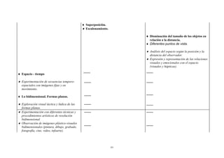 ♦ Superposición.
                                               ♦ Escalonamiento.

                                                                         ♦ Disminución del tamaño de los objetos en
                                                                           relación a la distancia.
                                                                         ♦ Diferentes puntos de vista.

                                                                         ♦ Análisis del espacio según la posición y la
                                                                           distancia del observador.
                                                                         ♦ Expresión y representación de las relaciones
                                                                           visuales y emocionales con el espacio
                                                                           (visuales y hápticas).

♦ Espacio - tiempo

♦ Experimentación de secuencias temporo-
  espaciales con imágenes fijas y en
  movimiento.

♦ Lo bidimensional. Formas planas.

♦ Exploración visual táctica y lúdica de las
  formas planas.
♦ Experimentación con diferentes técnicas y
  procedimientos artísticos de resolución
  bidimensional.
♦ Observación de imágenes plástico-visuales
  bidimensionales (pintura, dibujo, grabado,
  fotografía, cine, video, infoarte).




                                                                   241
 
