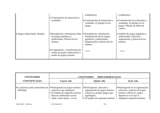 competencia.                       competencia.
                                  • Contrastación de actuaciones y
                                    resultados.                       • Contrastación de actuaciones y   • Contrastación de actuaciones y
                                                                        resultados. El puntaje en los      resultados. El puntaje en los
                                                                        juegos.                            juegos. Manejo de tablas de
                                                                                                           valores.

• Juegos tradicionales. Rondas.   • Recopilación, información sobre • Recopilación, información,         • Análisis de juegos populares y
                                    los juegos populares y            interpretación de los juegos         tradicionales. Selección,
                                    tradicionales. Práctica de los    populares y tradicionales.           organización y práctica de los
                                    mismos.                           Organización y práctica de los       mismos.
                                                                      mismos.

                                  • Comparación y transferencia de
                                    modos de juegos tradicionales a
                                    modos de juegos actuales.




          CONTENIDOS                                            CONTENIDOS            PROCEDIMENTALES
        CONCEPTUALES                             Cuarto Año                      Quinto Año                          Sexto Año

• La destreza como instrumento de • Participación en juegos motores   • Participación, selección y       • Participación en la organización
  habilidad.                        colectivos que impliquen:           organización de juegos motores     selección y práctica de juegos
                                  1-El empleo de esquemas motores       colectivos, grandes juegos que     motores colectivos, juegos
                                    básicos combinados (correr          signifiquen:                       deportivos en el que se
                                    saltar, correr lanzar...) en la   1-El empleo de esquemas motores      impliquen esquemas motores

DISCURRIC - EGB2.doc                01/03/2004-09:39                                       296
 