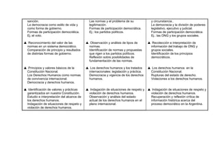 sanción.                                  Las normas y el problema de su             y circunstancia..
La democracia como estilo de vida y       legitimación.                              La democracia y la división de poderes:
como forma de gobierno.                   Formas de participación democrática.       legislativo, ejecutivo y judicial.
Formas de participación democrática.      Ej.: los partidos políticos.               Formas de participación democrática.
Ej.:el voto.                                                                         Ej.: las ONG y los grupos sociales.

 Reconocimiento del valor de las           Observación y análisis de tipos de         Recolección e interpretación de
normas en un sistema democrático.         normas.                                    información del trabajo de ONG y
Comparación de principio y resultados     Identificación de normas y propuestas      grupos sociales.
de distintas formas de gobierno.          que rigen a los partidos políticos.        Identificación de los principios
                                          Reflexión sobre posibilidades de           democráticos.
                                          fundamentación de las normas.

 Principios y valores básicos de la        Los derechos humanos y los tratados       Los derechos humanos en la
Constitución Nacional.                    internacionales: legislación y práctica.   Constitución Nacional.
Los Derechos Humanos como normas          Democracia y vigencia de los derechos      Rupturas del estado de derecho.
de convivencia internacional.             humanos.                                   Violaciones a los derechos humanos.
Democracia y derechos humanos.

 Identificación de valores y prácticas     Indagación de situaciones de respeto y     Indagación de situaciones de respeto y
garantizados en nuestra Constitución.     violación de derechos humanos.             violación de derechos humanos.
Estudio e interpretación del alcance de   Observación y análisis del estado          Recuperación y reflexión crítica de
los derechos humanos.                     actual de los derechos humanos en el       información histórica acerca del
Indagación de situaciones de respeto y    plano internacional.                       proceso democrático en la Argentina.
violación de derechos humanos.
 
