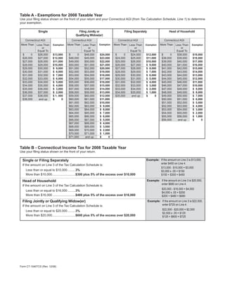 Table A - Exemptions for 2008 Taxable Year
Use your ﬁling status shown on the front of your return and your Connecticut AGI (from Tax Calculation Schedule, Line 1) to determine
your exemption.

              Single                                                          Filing Separately                    Head of Household
                                            Filing Jointly or
                                          Qualifying Widow(er)
    Connecticut AGI                    Connecticut AGI                   Connecticut AGI                       Connecticut AGI
More Than Less Than                  More Than Less Than               More Than Less Than                  More Than Less Than
                                                           Exemption
                         Exemption                                                            Exemption                              Exemption
              or                                   or                                or                                   or
           Equal To                             Equal To                          Equal To                             Equal To
 $     0   $26,000       $13,000      $     0   $48,000     $24,000     $     0   $24,000     $12,000        $     0   $38,000        $19,000
 $26,000   $27,000       $12,000      $48,000   $49,000     $23,000     $24,000   $25,000     $11,000        $38,000   $39,000        $18,000
 $27,000   $28,000       $11,000      $49,000   $50,000     $22,000     $25,000   $26,000     $10,000        $39,000   $40,000        $17,000
 $28,000   $29,000       $10,000      $50,000   $51,000     $21,000     $26,000   $27,000     $ 9,000        $40,000   $41,000        $16,000
 $29,000   $30,000       $ 9,000      $51,000   $52,000     $20,000     $27,000   $28,000     $ 8,000        $41,000   $42,000        $15,000
 $30,000   $31,000       $ 8,000      $52,000   $53,000     $19,000     $28,000   $29,000     $ 7,000        $42,000   $43,000        $14,000
 $31,000   $32,000       $ 7,000      $53,000   $54,000     $18,000     $29,000   $30,000     $ 6,000        $43,000   $44,000        $13,000
 $32,000   $33,000       $ 6,000      $54,000   $55,000     $17,000     $30,000   $31,000     $ 5,000        $44,000   $45,000        $12,000
 $33,000   $34,000       $ 5,000      $55,000   $56,000     $16,000     $31,000   $32,000     $ 4,000        $45,000   $46,000        $11,000
 $34,000   $35,000       $ 4,000      $56,000   $57,000     $15,000     $32,000   $33,000     $ 3,000        $46,000   $47,000        $10,000
 $35,000   $36,000       $ 3,000      $57,000   $58,000     $14,000     $33,000   $34,000     $ 2,000        $47,000   $48,000        $ 9,000
 $36,000   $37,000       $ 2,000      $58,000   $59,000     $13,000     $34,000   $35,000     $ 1,000        $48,000   $49,000        $ 8,000
 $37,000   $38,000       $ 1, 000     $59,000   $60,000     $12,000     $35,000    and up     $     0        $49,000   $50,000        $ 7,000
 $38,000    and up       $      0     $60,000   $61,000     $11,000                                          $50,000   $51,000        $ 6,000
                                      $61,000   $62,000     $10,000                                          $51,000   $52,000        $ 5,000
                                      $62,000   $63,000     $ 9,000                                          $52,000   $53,000        $ 4,000
                                      $63,000   $64,000     $ 8,000                                          $53,000   $54,000        $ 3,000
                                      $64,000   $65,000     $ 7,000                                          $54,000   $55,000        $ 2,000
                                      $65,000   $66,000     $ 6,000                                          $55,000   $56,000        $ 1,000
                                      $66,000   $67,000     $ 5,000                                          $56,000    and up        $     0
                                      $67,000   $68,000     $ 4,000
                                      $68,000   $69,000     $ 3,000
                                      $69,000   $70,000     $ 2,000
                                      $70,000   $71,000     $ 1,000
                                      $71,000    and up     $     0



Table B - Connecticut Income Tax for 2008 Taxable Year
Use your ﬁling status shown on the front of your return.

                                                                                              Example: If the amount on Line 3 is $13,000,
  Single or Filing Separately
                                                                                                       enter $450 on Line 4.
  If the amount on Line 3 of the Tax Calculation Schedule is:
                                                                                                       $13,000 - $10,000 = $3,000
    Less than or equal to $10,000 .........3%                                                          $3,000 x .05 = $150
    More than $10,000...........................$300 plus 5% of the excess over $10,000                $150 + $300 = $450
                                                                                               Example: If the amount on Line 3 is $20,000,
  Head of Household
                                                                                                        enter $680 on Line 4.
  If the amount on Line 3 of the Tax Calculation Schedule is:
                                                                                                             $20,000 - $16,000 = $4,000
    Less than or equal to $16,000 .........3%
                                                                                                             $4,000 x .05 = $200
    More than $16,000 ..........................$480 plus 5% of the excess over $16,000                      $200 + $480 = $680
  Filing Jointly or Qualifying Widow(er)                                                          Example: If the amount on Line 3 is $22,500,
                                                                                                           enter $725 on Line 4.
  If the amount on Line 3 of the Tax Calculation Schedule is:
                                                                                                             $22,500 - $20,000 = $2,500
    Less than or equal to $20,000 .........3%
                                                                                                             $2,500 x .05 = $125
    More than $20,000...........................$600 plus 5% of the excess over $20,000                      $125 + $600 = $725




Form CT-1040TCS (Rev. 12/08)
 