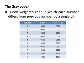 BCD,GRAY and EXCESS 3 codes | PPT