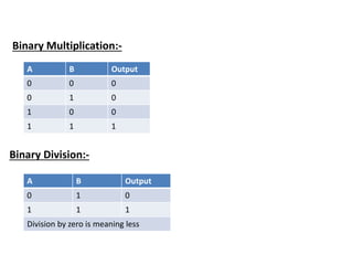 binary arithmetic rules | PPT