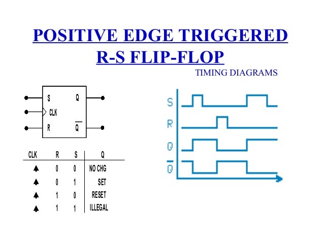 Logic Diagram And Truth Table Of Sr Flip Flop Wiring Diagram Schemas