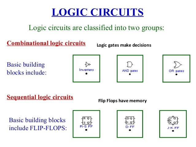 Logic Gates Are The Building Blocks Of More Complex Logic Circuits
