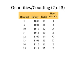 Number Systems | PPT