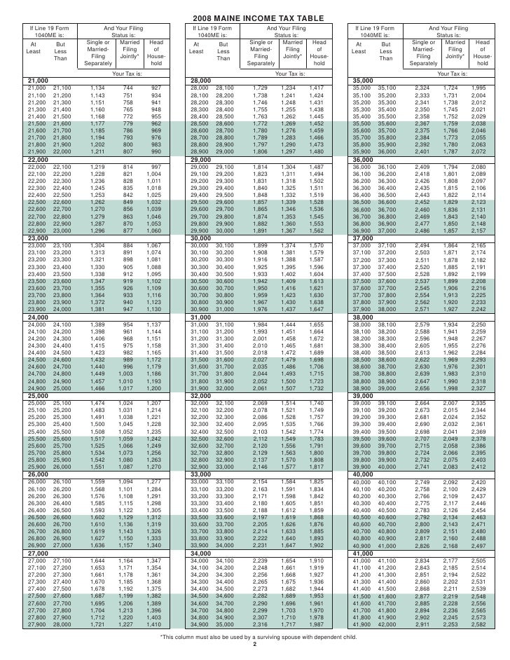 Tax Tables