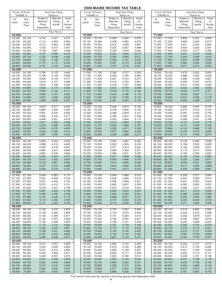 Tax Tables