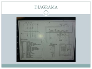 DIAGRAMA 
