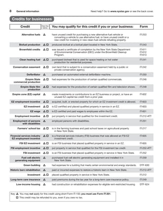 IT-201 Resident Income Tax Return (long form) and instructions ...