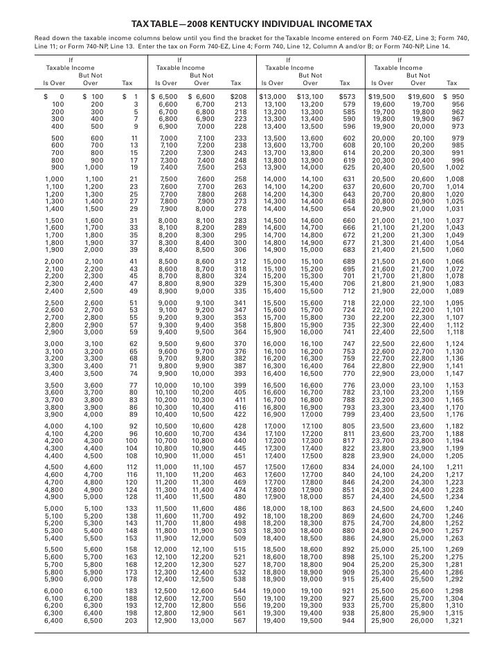2021 ky tax brackets staffingasse