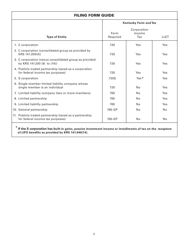 765 gp instructions kentucky general partnership income return form 6765