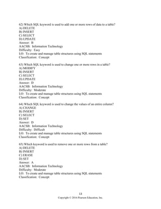13
Copyright © 2016 Pearson Education, Inc.
62) Which SQL keyword is used to add one or more rows of data to a table?
A) DELETE
B) INSERT
C) SELECT
D) UPDATE
Answer: B
AACSB: Information Technology
Difficulty: Easy
LO: To create and manage table structures using SQL statements
Classification: Concept
63) Which SQL keyword is used to change one or more rows in a table?
A) MODIFY
B) INSERT
C) SELECT
D) UPDATE
Answer: D
AACSB: Information Technology
Difficulty: Moderate
LO: To create and manage table structures using SQL statements
Classification: Concept
64) Which SQL keyword is used to change the values of an entire column?
A) CHANGE
B) INSERT
C) SELECT
D) SET
Answer: D
AACSB: Information Technology
Difficulty: Difficult
LO: To create and manage table structures using SQL statements
Classification: Concept
65) Which keyword is used to remove one or more rows from a table?
A) DELETE
B) INSERT
C) ERASE
D) SET
Answer: A
AACSB: Information Technology
Difficulty: Moderate
LO: To create and manage table structures using SQL statements
Classification: Concept
 