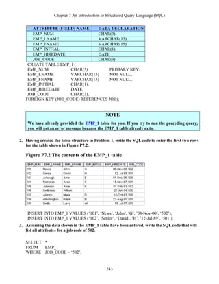 Chapter 7 An Introduction to Structured Query Language (SQL)
243
ATTRIBUTE (FIELD) NAME DATA DECLARATION
EMP_NUM CHAR(3)
EMP_LNAME VARCHAR(15)
EMP_FNAME VARCHAR(15)
EMP_INITIAL CHAR(1)
EMP_HIREDATE DATE
JOB_CODE CHAR(3)
CREATE TABLE EMP_1 (
EMP_NUM CHAR(3) PRIMARY KEY,
EMP_LNAME VARCHAR(15) NOT NULL,
EMP_FNAME VARCHAR(15) NOT NULL,
EMP_INITIAL CHAR(1),
EMP_HIREDATE DATE,
JOB_CODE CHAR(3),
FOREIGN KEY (JOB_CODE) REFERENCES JOB);
NOTE
We have already provided the EMP_1 table for you. If you try to run the preceding query,
you will get an error message because the EMP_1 table already exits.
2. Having created the table structure in Problem 1, write the SQL code to enter the first two rows
for the table shown in Figure P7.2.
Figure P7.2 The contents of the EMP_1 table
INSERT INTO EMP_1 VALUES (‘101’, ‘News’, ‘John’, ‘G’, ’08-Nov-00’, ‘502’);
INSERT INTO EMP_1 VALUES (‘102’, ‘Senior’, ‘David’, ‘H’, ’12-Jul-89’, ‘501’);
3. Assuming the data shown in the EMP_1 table have been entered, write the SQL code that will
list all attributes for a job code of 502.
SELECT *
FROM EMP_1
WHERE JOB_CODE = ‘502’;
 