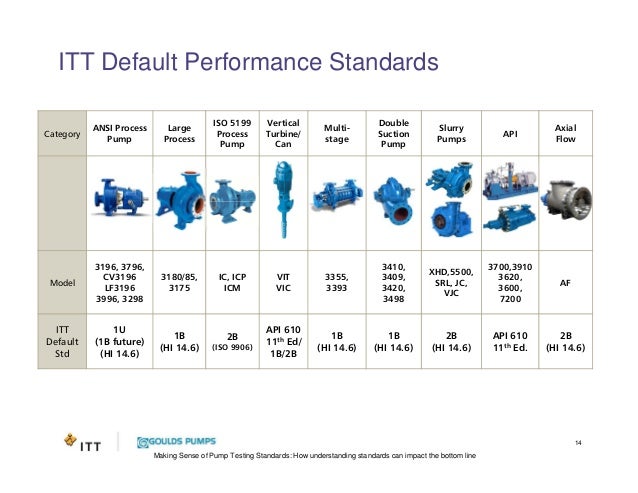 Ansi Pump Vs Api Pump , API 610 Centrifugal Pump Types – PWFHSB