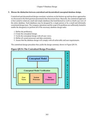 Chapter 9 Database Design
365
5. Discuss the distinction between centralized and decentralized conceptual database design.
Centralized and decentralized design constitute variations on the bottom-up and top-down approaches
we discussed in the third question presented in the discussion focus. Basically, the centralized approach
is best suited to relatively small and simple databases that lend themselves well to a bird's-eye view of
the entire database. Such databases may be designed by a single person or by a small and informally
constituted design team. The company operations and the scope of its problems are sufficientlylimited to
enable the designer(s) to perform all of the necessary database design tasks:
1. Define the problem(s).
2. Create the conceptual design.
3. Verify the conceptual design with all user views.
4. Define all system processes and data constraints.
5. Assure that the database design will comply with all achievable end user requirements.
The centralized design procedure thus yields the design summary shown in Figure Q9.5A.
Figure Q9.5A The Centralized Design Procedure
Conceptual Model
Data
Constraints
System
Processes
User
Views
Conceptual Model Verification
D
A
T
A
D
I
C
T
I
O
N
A
R
Y
 