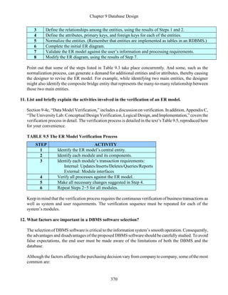 Chapter 9 Database Design
370
3 Define the relationships among the entities, using the results of Steps 1 and 2.
4 Define the attributes, primary keys, and foreign keys for each of the entities.
5 Normalize the entities. (Remember that entities are implemented as tables in an RDBMS.)
6 Complete the initial ER diagram.
7 Validate the ER model against the user’s information and processing requirements.
8 Modify the ER diagram, using the results of Step 7.
Point out that some of the steps listed in Table 9.3 take place concurrently. And some, such as the
normalization process, can generate a demand for additional entities and/or attributes, thereby causing
the designer to revise the ER model. For example, while identifying two main entities, the designer
might also identify the composite bridge entity that represents the many-to-many relationship between
those two main entities.
11. List and briefly explain the activities involved in the verification of an ER model.
Section 9-4c, “Data Model Verification,” includes a discussion on verification. In addition, Appendix C,
“The University Lab: Conceptual Design Verification, Logical Design, and Implementation,” covers the
verification process in detail. The verification process is detailed in the text’s Table 9.5, reproduced here
for your convenience.
TABLE 9.5 The ER Model Verification Process
STEP ACTIVITY
1 Identify the ER model’s central entity.
2 Identify each module and its components.
3 Identify each module’s transaction requirements:
Internal: Updates/Inserts/Deletes/Queries/Reports
External: Module interfaces
4 Verify all processes against the ER model.
5 Make all necessary changes suggested in Step 4.
6 Repeat Steps 2−5 for all modules.
Keep in mind that the verification process requires the continuous verification of business transactions as
well as system and user requirements. The verification sequence must be repeated for each of the
system’s modules.
12. What factors are important in a DBMS software selection?
The selection of DBMS software is critical to the information system’s smooth operation. Consequently,
the advantages and disadvantages of the proposed DBMS software should be carefullystudied. To avoid
false expectations, the end user must be made aware of the limitations of both the DBMS and the
database.
Although the factors affecting the purchasing decision varyfrom companyto company, some of the most
common are:
 