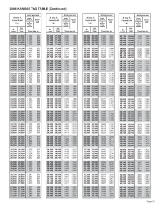 iitables 06 ksrevenue.org