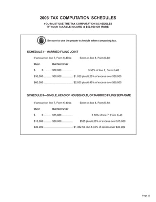 iitables 06 ksrevenue.org