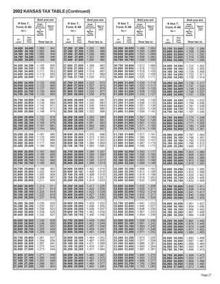 iitables 02 ksrevenue.org
