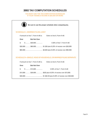 iitables 02 ksrevenue.org