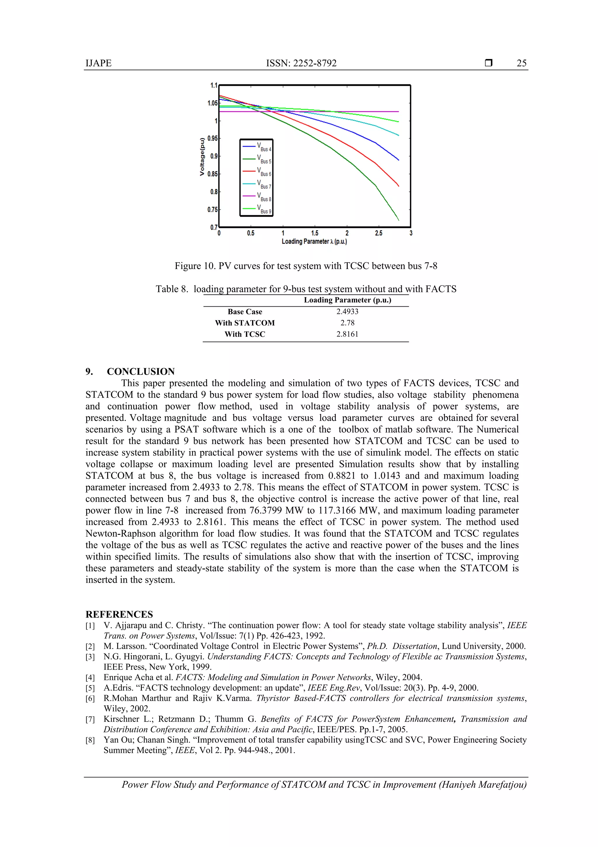 IJAPE ISSN: 2252-8792 
Power Flow Study and Performance of STATCOM and TCSC in Improvement (Haniyeh Marefatjou)
25
Figure 10. PV curves for test system with TCSC between bus 7-8
Table 8. loading parameter for 9-bus test system without and with FACTS
Loading Parameter (p.u.)
Base Case 2.4933
With STATCOM 2.78
With TCSC 2.8161
9. CONCLUSION
This paper presented the modeling and simulation of two types of FACTS devices, TCSC and
STATCOM to the standard 9 bus power system for load flow studies, also voltage stability phenomena
and continuation power flow method, used in voltage stability analysis of power systems, are
presented. Voltage magnitude and bus voltage versus load parameter curves are obtained for several
scenarios by using a PSAT software which is a one of the toolbox of matlab software. The Numerical
result for the standard 9 bus network has been presented how STATCOM and TCSC can be used to
increase system stability in practical power systems with the use of simulink model. The effects on static
voltage collapse or maximum loading level are presented Simulation results show that by installing
STATCOM at bus 8, the bus voltage is increased from 0.8821 to 1.0143 and and maximum loading
parameter increased from 2.4933 to 2.78. This means the effect of STATCOM in power system. TCSC is
connected between bus 7 and bus 8, the objective control is increase the active power of that line, real
power flow in line 7-8 increased from 76.3799 MW to 117.3166 MW, and maximum loading parameter
increased from 2.4933 to 2.8161. This means the effect of TCSC in power system. The method used
Newton-Raphson algorithm for load flow studies. It was found that the STATCOM and TCSC regulates
the voltage of the bus as well as TCSC regulates the active and reactive power of the buses and the lines
within specified limits. The results of simulations also show that with the insertion of TCSC, improving
these parameters and steady-state stability of the system is more than the case when the STATCOM is
inserted in the system.
REFERENCES
[1] V. Ajjarapu and C. Christy. “The continuation power flow: A tool for steady state voltage stability analysis”, IEEE
Trans. on Power Systems, Vol/Issue: 7(1) Pp. 426-423, 1992.
[2] M. Larsson. “Coordinated Voltage Control in Electric Power Systems”, Ph.D. Dissertation, Lund University, 2000.
[3] N.G. Hingorani, L. Gyugyi. Understanding FACTS: Concepts and Technology of Flexible ac Transmission Systems,
IEEE Press, New York, 1999.
[4] Enrique Acha et al. FACTS: Modeling and Simulation in Power Networks, Wiley, 2004.
[5] A.Edris. “FACTS technology development: an update”, IEEE Eng.Rev, Vol/Issue: 20(3). Pp. 4-9, 2000.
[6] R.Mohan Marthur and Rajiv K.Varma. Thyristor Based-FACTS controllers for electrical transmission systems,
Wiley, 2002.
[7] Kirschner L.; Retzmann D.; Thumm G. Benefits of FACTS for PowerSystem Enhancement, Transmission and
Distribution Conference and Exhibition: Asia and Pacific, IEEE/PES. Pp.1-7, 2005.
[8] Yan Ou; Chanan Singh. “Improvement of total transfer capability usingTCSC and SVC, Power Engineering Society
Summer Meeting”, IEEE, Vol 2. Pp. 944-948., 2001.
 