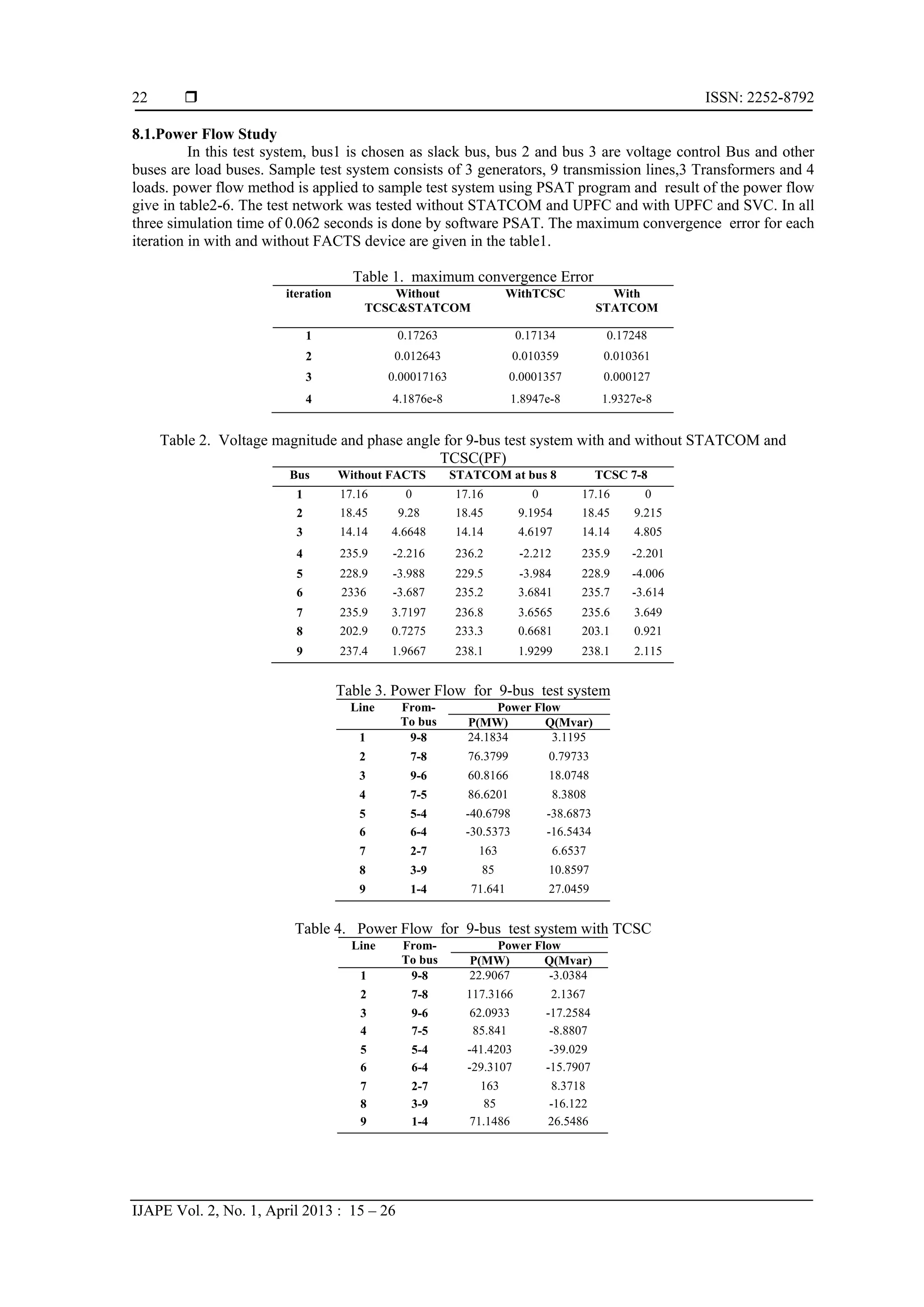  ISSN: 2252-8792
IJAPE Vol. 2, No. 1, April 2013 : 15 – 26
22
8.1.Power Flow Study
In this test system, bus1 is chosen as slack bus, bus 2 and bus 3 are voltage control Bus and other
buses are load buses. Sample test system consists of 3 generators, 9 transmission lines,3 Transformers and 4
loads. power flow method is applied to sample test system using PSAT program and result of the power flow
give in table2-6. The test network was tested without STATCOM and UPFC and with UPFC and SVC. In all
three simulation time of 0.062 seconds is done by software PSAT. The maximum convergence error for each
iteration in with and without FACTS device are given in the table1.
Table 1. maximum convergence Error
iteration Without
TCSC&STATCOM
WithTCSC With
STATCOM
1 0.17263 0.17134 0.17248
2 0.012643 0.010359 0.010361
3 0.00017163 0.0001357 0.000127
4 4.1876e-8 1.8947e-8 1.9327e-8
Table 2. Voltage magnitude and phase angle for 9-bus test system with and without STATCOM and
TCSC(PF)
Bus Without FACTS STATCOM at bus 8 TCSC 7-8
1 17.16 0 17.16 0 17.16 0
2 18.45 9.28 18.45 9.1954 18.45 9.215
3 14.14 4.6648 14.14 4.6197 14.14 4.805
4 235.9 -2.216 236.2 -2.212 235.9 -2.201
5 228.9 -3.988 229.5 -3.984 228.9 -4.006
6 2336 -3.687 235.2 3.6841 235.7 -3.614
7 235.9 3.7197 236.8 3.6565 235.6 3.649
8 202.9 0.7275 233.3 0.6681 203.1 0.921
9 237.4 1.9667 238.1 1.9299 238.1 2.115
Table 3. Power Flow for 9-bus test system
Line From-
To bus
Power Flow
P(MW) Q(Mvar)
1 9-8 24.1834 3.1195
2 7-8 76.3799 0.79733
3 9-6 60.8166 18.0748
4 7-5 86.6201 8.3808
5 5-4 -40.6798 -38.6873
6 6-4 -30.5373 -16.5434
7 2-7 163 6.6537
8 3-9 85 10.8597
9 1-4 71.641 27.0459
Table 4. Power Flow for 9-bus test system with TCSC
Line From-
To bus
Power Flow
P(MW) Q(Mvar)
1 9-8 22.9067 -3.0384
2 7-8 117.3166 2.1367
3 9-6 62.0933 -17.2584
4 7-5 85.841 -8.8807
5 5-4 -41.4203 -39.029
6 6-4 -29.3107 -15.7907
7 2-7 163 8.3718
8 3-9 85 -16.122
9 1-4 71.1486 26.5486
 
