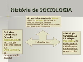 Positivista-
Positivista-
Funcionalista
Funcionalista
fundador
fundador
Auguste Comte e
seu principal
expoente clássico
em
Émile Durkheim,
de
fundamentação
analítica
A linha de explicação sociológica
A linha de explicação sociológica dialética,
iniciada por Karl Marx que mesmo não
sendo um sociólogo e sequer se
pretendendo a tal, deu início a uma profícua
linha de explicação sociológica.
A Sociologia
A Sociologia
Compreensiva
Compreensiva
iniciada por
iniciada por
Max Weber, de
matriz teórico-
metodológica
hermenêutico-
compreensiva
História da SOCIOLOGIA
História da SOCIOLOGIA
Linhas Mestras
 