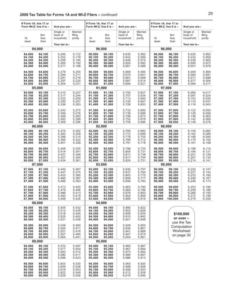 Tax Tables | PDF