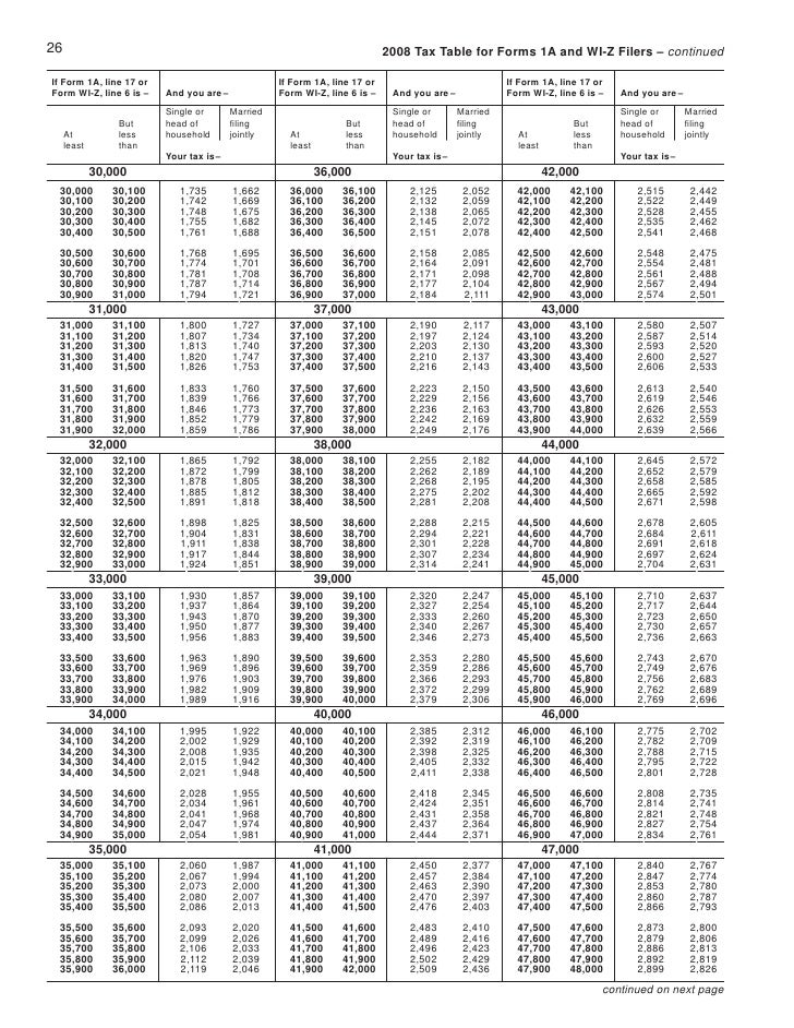 2008 tax tables