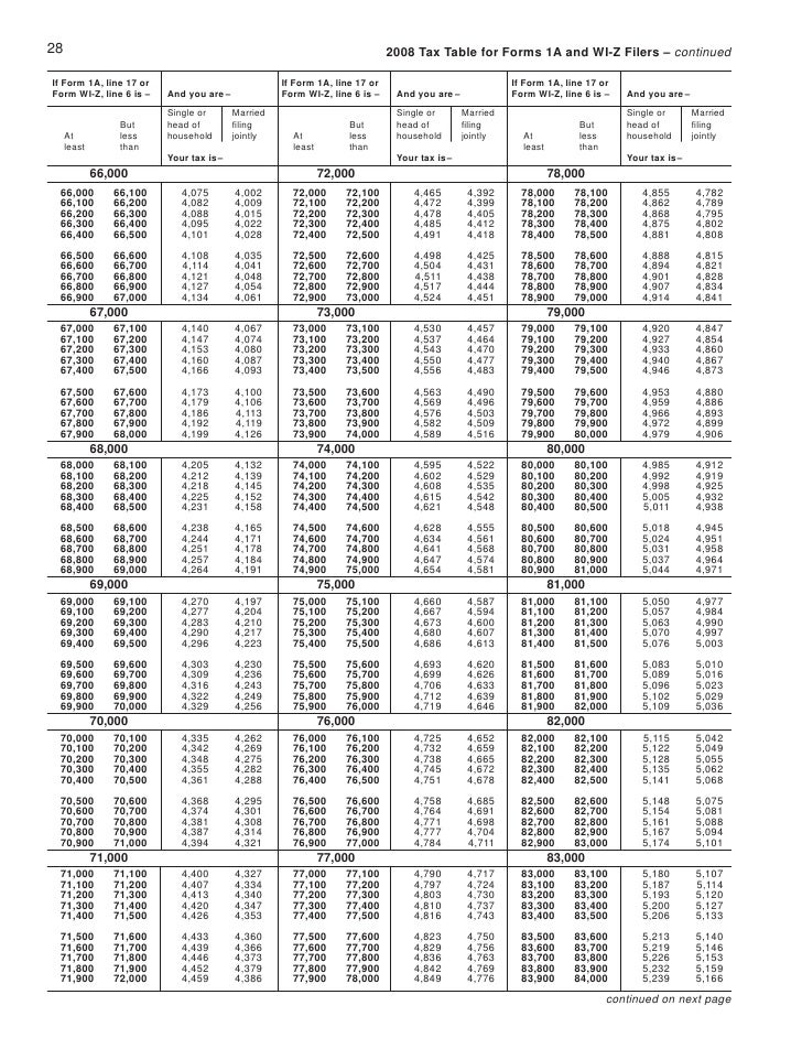 tax tables wi form 1a