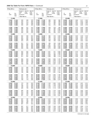 Complete Instructions