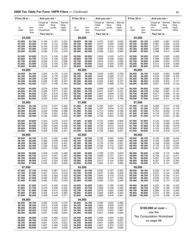 Tax Tables PDF