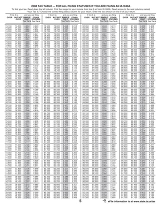 1040 AShort Book let 08