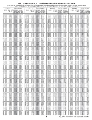 1040 AShort Book let 08