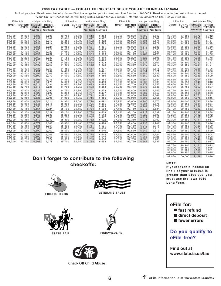 income tax brackets 2020 iowa income tax brackets 2020 iowa
