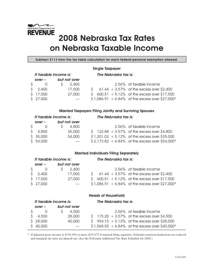 revenue.ne.gov tax current tax_rate