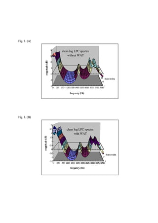 Fig. 1. (A)
0 375 750 1125 1500 1875 2250 2625 3000 3375 3750
1
6
11
-2
-1
0
1
2
3
4
magnitude(dB)
frequency (Hz)
frame index
clean log LPC spectra
without WAT
Fig. 1. (B)
0 375 750 1125 1500 1875 2250 2625 3000 3375 3750
1
7
13
-1.5
-1
-0.5
0
0.5
1
1.5
2
2.5
3
magnitude(dB)
frequency (Hz)
frame index
clean log LPC spectra
with WAT
 