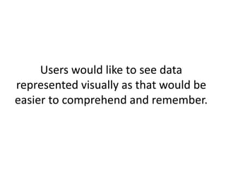 Users would like to see data
represented visually as that would be
easier to comprehend and remember.
 