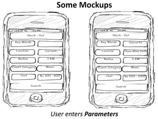 Some Mockups




User enters Parameters
 