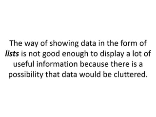 The way of showing data in the form of
lists is not good enough to display a lot of
   useful information because there is a
 possibility that data would be cluttered.
 