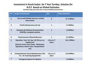 Investment In South Sudan  for 7 Year Turnkey  Solution On 
B.O.T  Based on Global Estimates
Estimate ( May Vary 10%‐15% on Ground Reality Assessments)( y y y )
Sr.N
o
Scope of Investment  Qty Total Investment
1 Set up with Mobile Scanners at Main 
Entry Points
8 12. 0 Million
2 Civil & Infrastructure Set Up 1 1 5 Million2 Civil & Infrastructure Set Up 1 1.5 Million
3 Hardware & Software & Connectivity  
(VSAT)for complete solution
1 1.0 Million
(VSAT)for complete solution
4 Fixed Scanners (Phased Manner) 1 2.5 Million
5 O ti C t P Y @ 15% 1 8 7 12 6 Milli5 Operation  Cost  Per Year  @ 15% p.a on 
Capital Cost
(Finance Costs, Fuel, Power,  Manpower, 
Operations, Admin Cost, Transportation 
1.8 p.a x 7 
years
12.6. Million
p , , p
etc)
6 Comprehensive Annual Maintenance 15%  1.8 p.a x 7  12.6 Million
P.a.  for Scanning Equipments years
7 Emergency Spares For Systems 1.0 Million 1
 