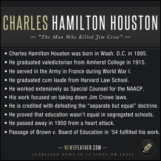 NEWSFEATHER.COM
[ U N B I A S E D N E W S I N 1 0 L I N E S O R L E S S ]
"The Man Who Killed Jim Crow"
CHARLES HAMILTON HOUSTON
• Charles Hamilton Houston was born in Wash. D.C. in 1895.
• He graduated valedictorian from Amherst College in 1915.
• He served in the Army in France during World War I.
• He graduated cum laude from Harvard Law School.
• He worked extensively as Special Counsel for the NAACP.
• His work focused on taking down Jim Crowe laws.
• He is credited with defeating the “separate but equal” doctrine.
• He proved that education wasn’t equal in segregated schools.
• He passed away in 1950 from a heart attack.
• Passage of Brown v. Board of Education in ‘54 fulﬁlled his work.
 